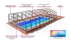 Casablanca Swimming Pool Enclosure 19 Casablanca Swimming Pool Enclosure -Pool Perfect Shop casablanca 2