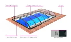 Dallas Clear Swimming Pool Enclosure 9 Dallas Clear Swimming Pool Enclosure -Pool Perfect Shop dallasclear2