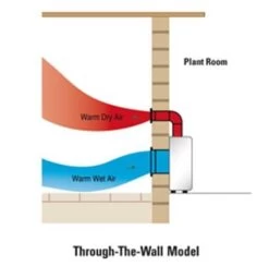 Monitair 110 Dehumidifier 5 Monitair 110 Dehumidifier -Pool Perfect Shop monitair 75 dehumidfier 2 1