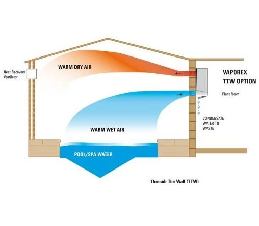 Vaporex 33 Dehumidifier 2 Vaporex 33 Dehumidifier - Image 2